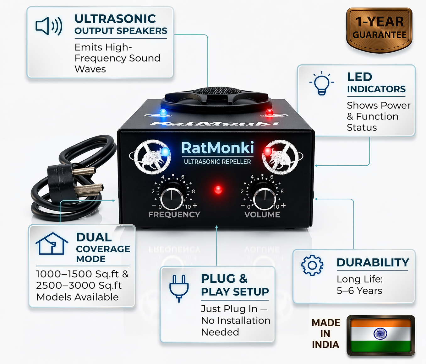Rat Ultrasonic Repellent